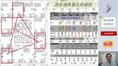 蔡添逸|蔡添逸國際紫微八字風水權威 